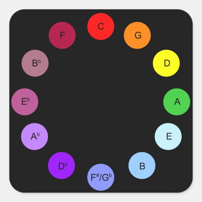 Adesivo Quadrado Círculo Scriabin do Vestido dos Quintos - Preto (Frente)