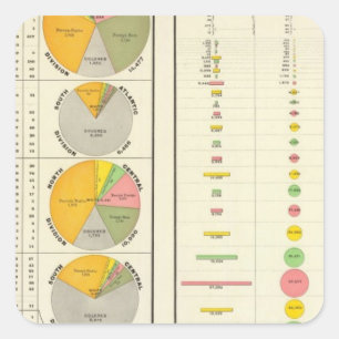 Adesivo Quadrado Condenações em penitenciários por Estado