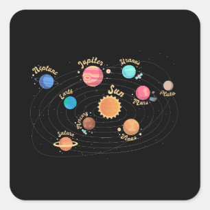 Adesivo Quadrado Crianças Planetas do Sistema Solar Conhecimento E