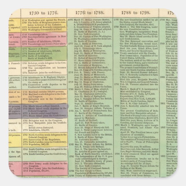 Adesivo Quadrado Cronograma dos Estados Unidos da América (Frente)