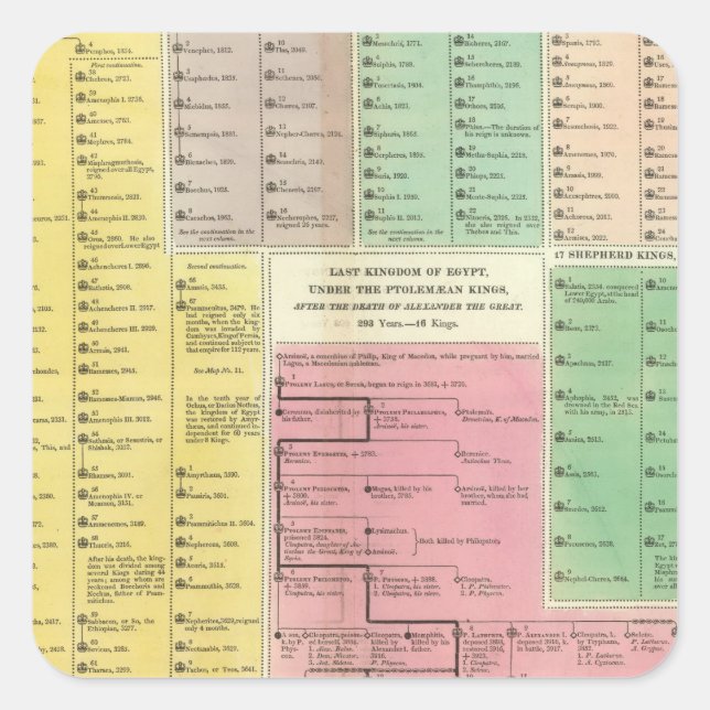 Adesivo Quadrado Cronograma no Egito (Frente)