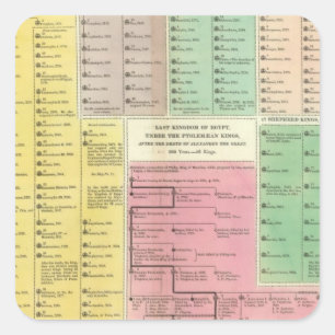Adesivo Quadrado Cronograma no Egito