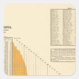 Adesivo Quadrado Débito líquido municipal