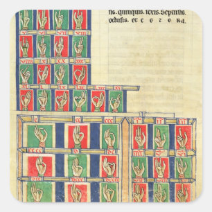 Adesivo Quadrado Dedo que conta 1 a 20000