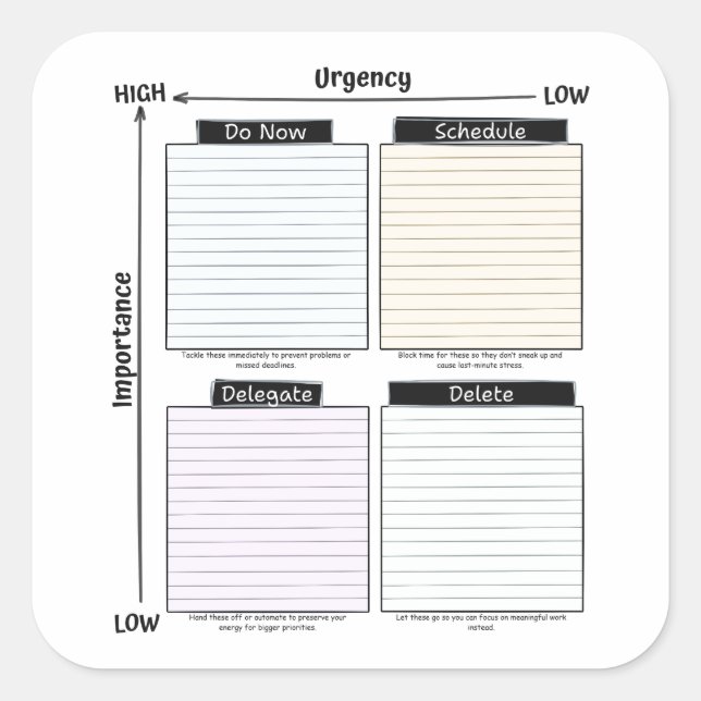 Adesivo Quadrado Eisenhower Matrix sticker (Frente)