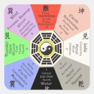 Adesivo Quadrado Feng Shui Bagua