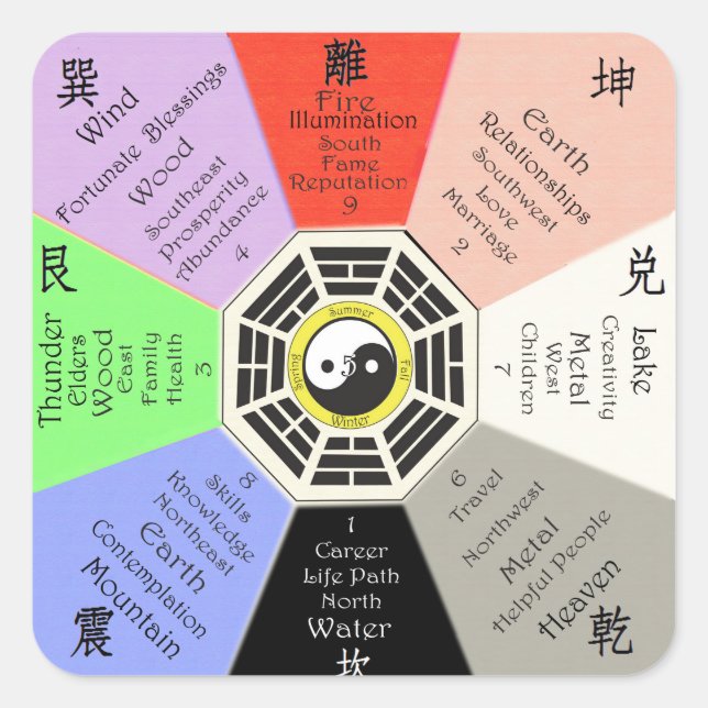 Adesivo Quadrado Feng Shui Bagua (Frente)