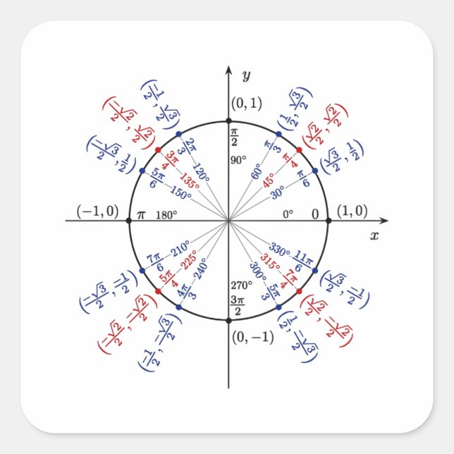 Adesivo Quadrado Fórmulas de matemática em círculo unitário (Frente)