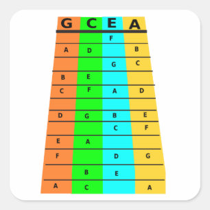 Adesivo Quadrado Fricções e notas do Ukulele