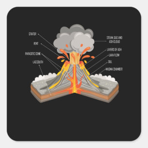 Adesivo Quadrado Geology Boys Meninas Componentes do Vulcão Geóloga