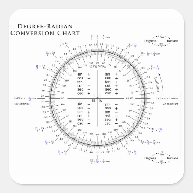 Adesivo Quadrado Gráfico de Conversão Degree-Radian com Pi e Tau (Frente)