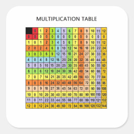 Adesivo Quadrado "Gráfico de Multiplicação"