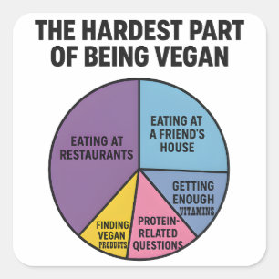 Adesivo Quadrado Gráfico de Pizza das Lutas Veganas Parte Mais Difí