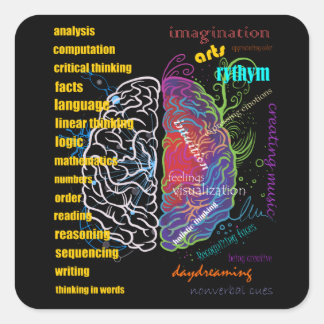 Adesivo Quadrado Hemisférios do Cérebro esquerdo direito