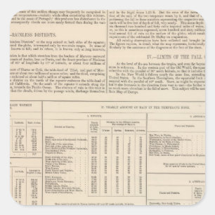 Adesivo Quadrado Hyetographic ou o mapa da chuva do mundo