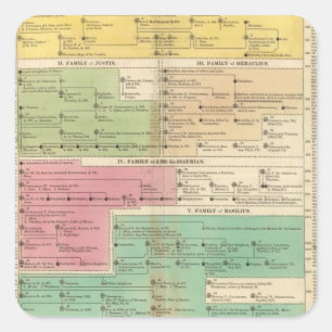 Adesivo Quadrado Império Cronológico das Famílias Reais de Constant