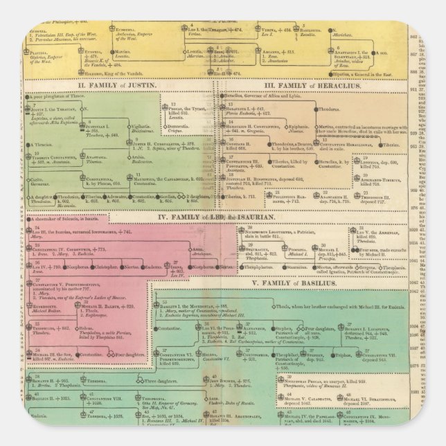 Adesivo Quadrado Império Cronológico das Famílias Reais de Constant (Frente)