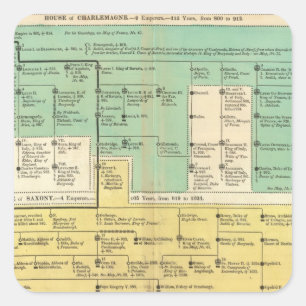 Adesivo Quadrado Império Geman de 800 a 1273