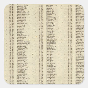 Adesivo Quadrado Index Argyle, Perth, Clackmannan Shires