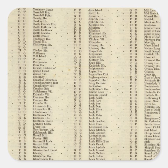 Adesivo Quadrado Index Argyle, Perth, Clackmannan Shires (Frente)