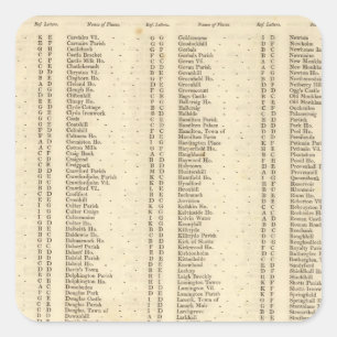 Adesivo Quadrado Índice Lanarkshire