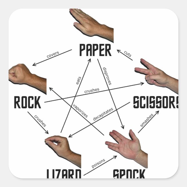 Adesivo Quadrado Lizard-Spock (Frente)