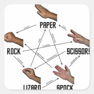 Adesivo Quadrado Lizard-Spock