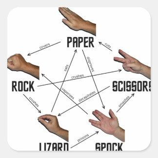 Adesivo Quadrado Lizard-Spock