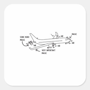 Adesivo Quadrado Mágica da engenharia aeroespacial