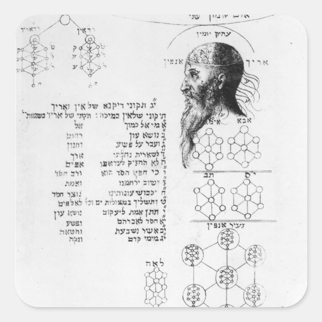 Adesivo Quadrado Manuscrito judeu ilustrando a frenologia (Frente)