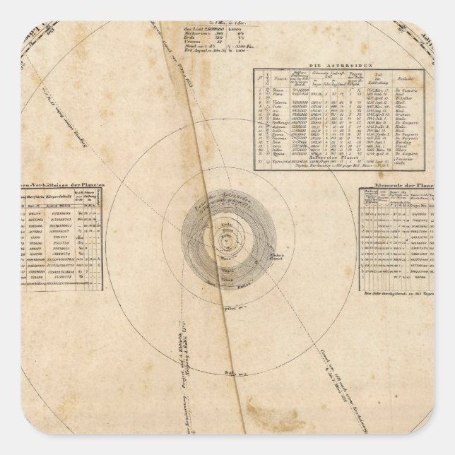 Adesivo Quadrado mapa celestial (Frente)