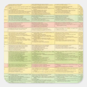 Adesivo Quadrado Mapa cronológico dos Estados Unidos