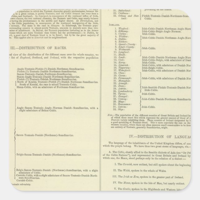 Adesivo Quadrado Mapa etnográfico da Grã-Bretanha e da Irlanda Exce (Frente)
