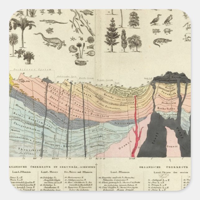 Adesivo Quadrado Média de uma parte da crosta terrestre (Frente)