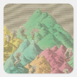 Adesivo Quadrado Mesa das Alturas Comparativas