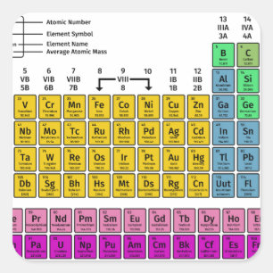 Adesivo Quadrado Mesa de elementos periódica