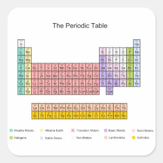 Adesivo Quadrado Mesa periódica