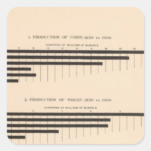 Adesivo Quadrado Milho de 152 produções, trigo, aveia, algodão