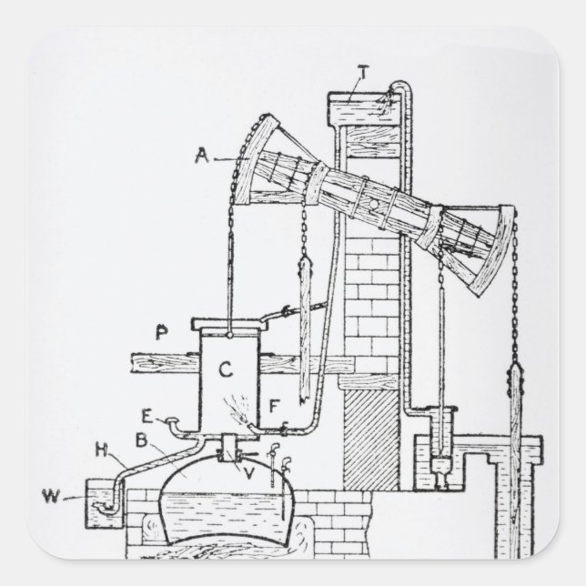 Adesivo Quadrado Motor atmosférico da Newcomen (Frente)