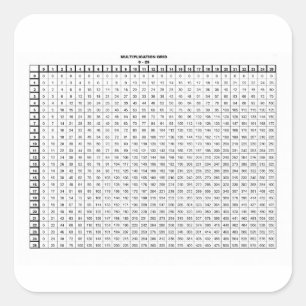 Adesivo Quadrado Multiplicação de Mesas 25 por 25
