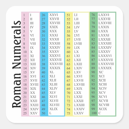 Como Se Escribe 101 En Numeros Romanos