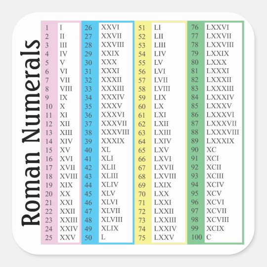 Adesivo Quadrado Numerais romanos 1-100 | Zazzle.com.br