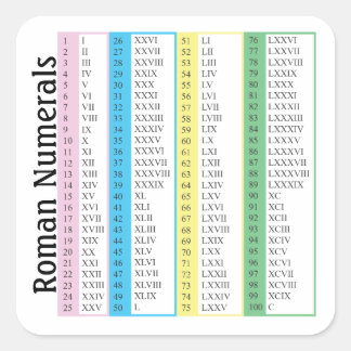 Adesivo Quadrado Numerais romanos 1-100