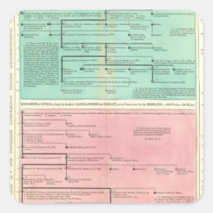Adesivo Quadrado O espaço temporal de Persia e de Syria