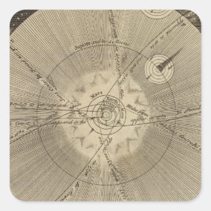 Adesivo Quadrado O sistema solar com órbitas