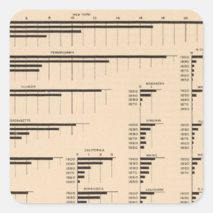 Adesivo Quadrado O valor 184 fabrica, indica 1850-1900