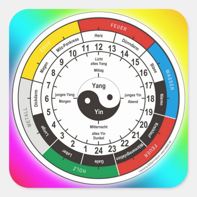 Adesivo Quadrado Organização TCM / relógio de órgãos (Frente)