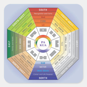 Adesivo Quadrado Pakua Feng Shui Wheel para Design Interior