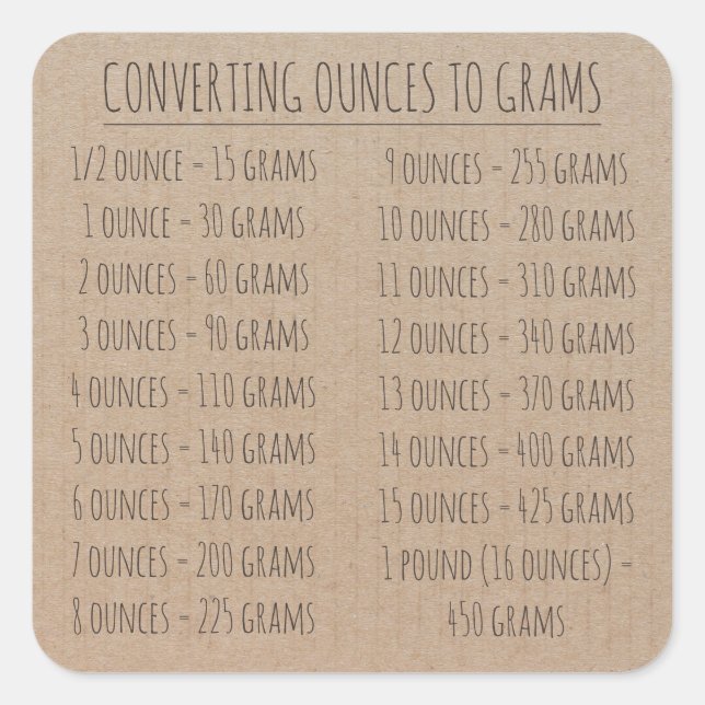 Adesivo Quadrado Papel Kraft simples - Versão do Gráfico de Convers (Frente)