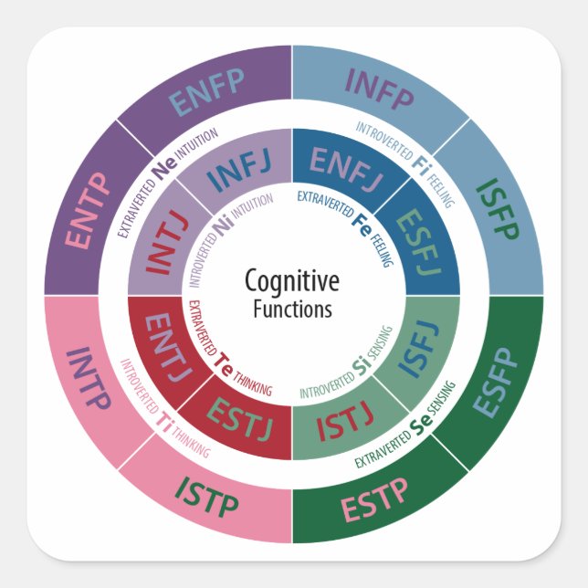 Adesivo Quadrado Personalidade MBTI: Gráfico de Função Cognitiva (Frente)
